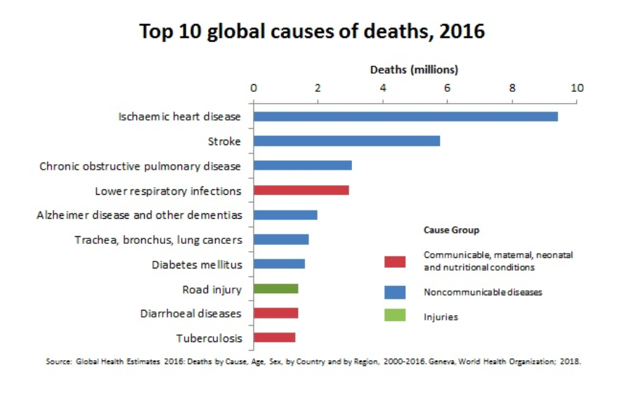 6a3 Non-Infectious Diseases