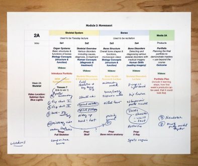 Guide 2A Plan