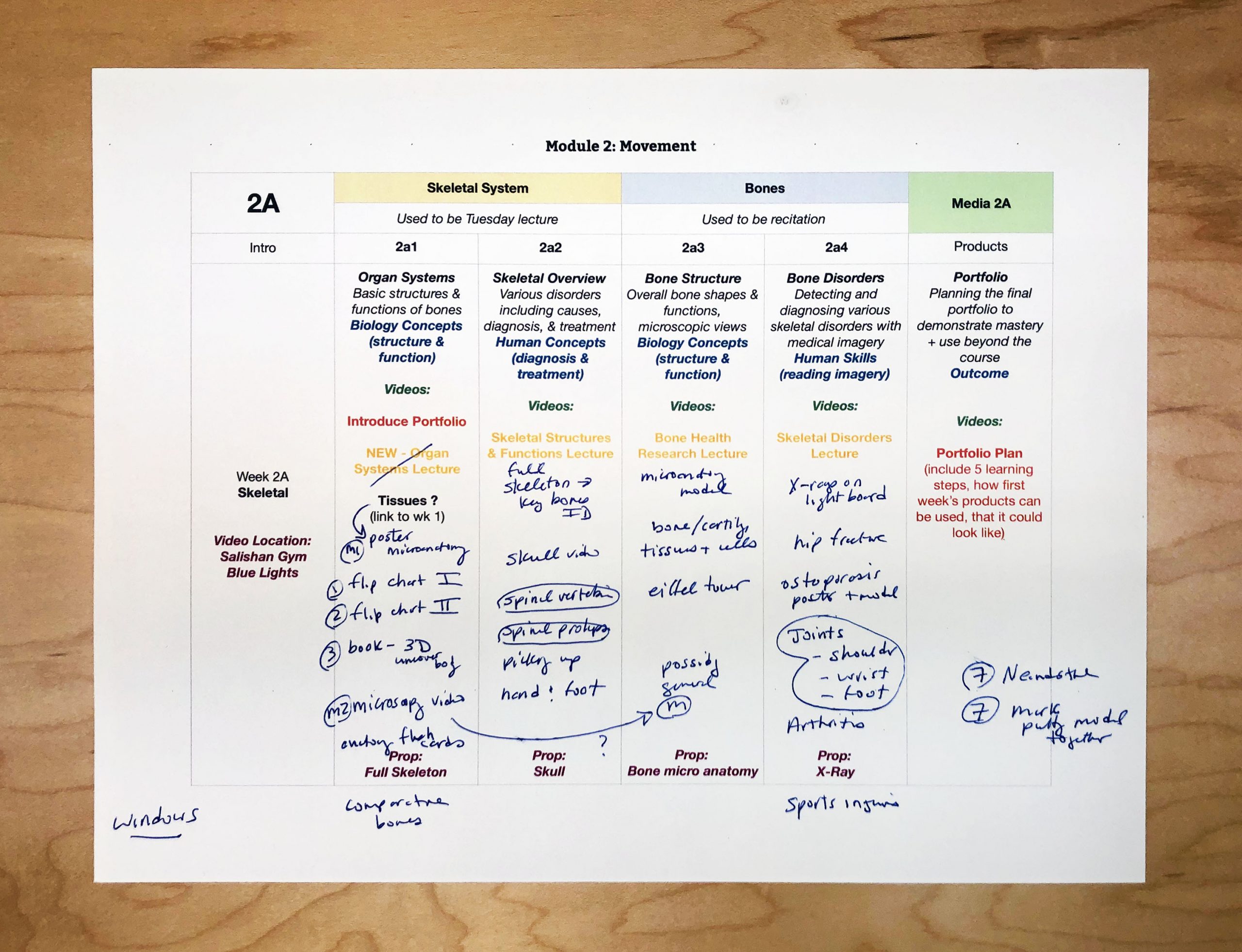 Guide 2A Plan